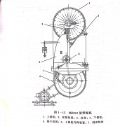 帶鋸機的結構與工作原理