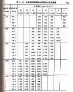 <b>帶鋸機(jī)張緊裝置</b>