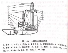 <b>木工帶鋸機(jī)跑車</b>