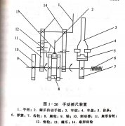 <b>帶鋸機(jī)原木側(cè)向進(jìn)給裝置(搖尺裝置)</b>