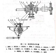 <b>帶鋸機(jī)車擺(自動(dòng)退避裝置)</b>