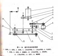 <b>帶鋸機(jī)跑車縱向傳動(dòng)行走裝置</b>