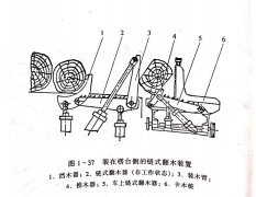 <b>帶鋸機(jī)上料裝置與接料裝置</b>