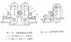 <b>瑞福祥新型帶鋸機(jī)簡(jiǎn)介</b>