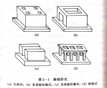 <b>帶鋸機(jī)的基礎(chǔ)設(shè)計(jì)計(jì)算</b>