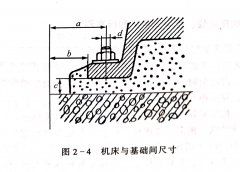 帶鋸機(jī)安裝土壤校驗(yàn)及動(dòng)力校驗(yàn)