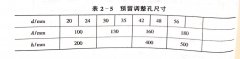 <b>木工帶鋸機(jī)地腳螺栓亿鲜、墊板和二次灌漿</b>