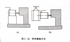 <b> 木工帶鋸機(jī)跑車(chē)的振動(dòng)試驗(yàn)（二）</b>