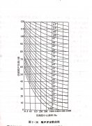 <b>木工帶鋸機(jī)跑車的噪聲檢測（一）</b>