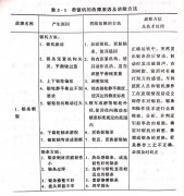 帶鋸機工作過程