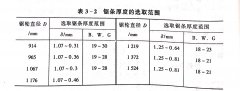 <b>帶鋸機的調(diào)試安裝</b>