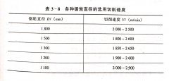 <b>帶鋸機鋸切用量的選擇對鋸割質(zhì)量的影響</b>