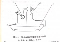 帶鋸機(jī)打尺 測(cè)定搖尺值 檢查搖尺機(jī)構(gòu)精度