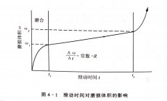 <b>帶鋸機的保養(yǎng)與維修--帶鋸機的磨損和潤滑</b>